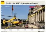 ADAC-Luftrettung 2009: 45.705-mal im Einsatz