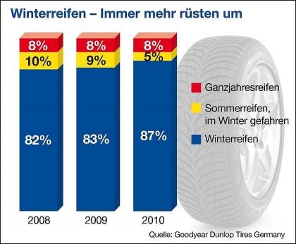 Winterreifenverweigerer