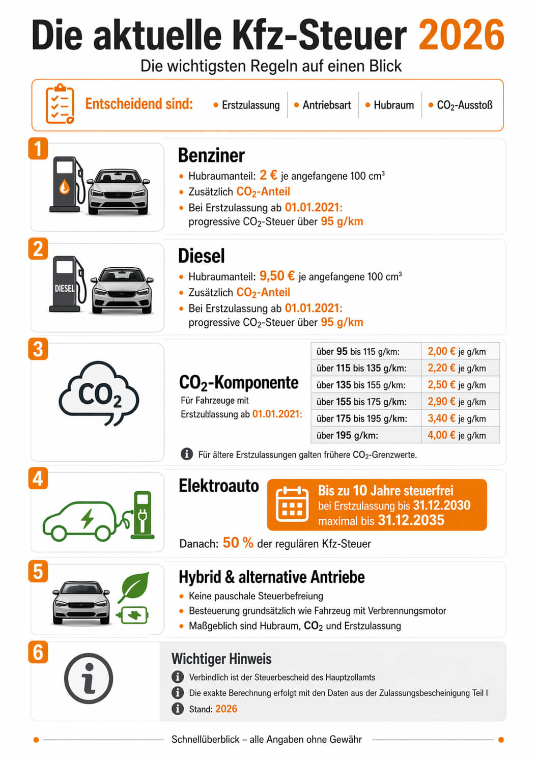 Aktuelle Kfz Steuer 2026
